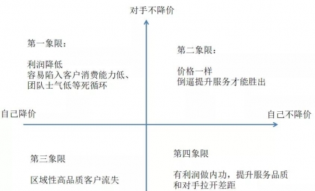 走访了3000家门店，不降价的汽修店活得最滋润？