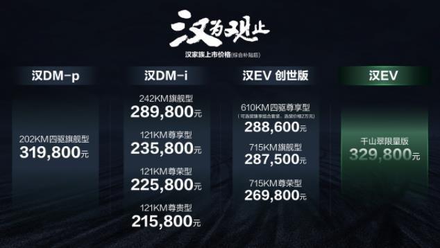 比亚迪新款汉DM-i怎么买？这一款你绝对不会后悔！