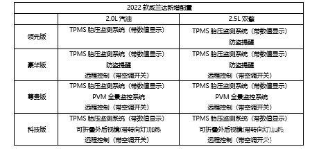 2022款威兰达焕新上市 全系车型增配增值