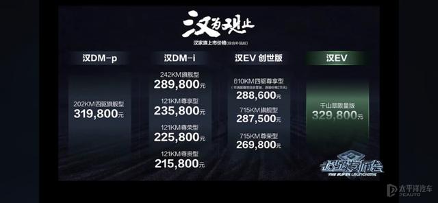 比亚迪新款汉系列正式上市 售21.58-32.98万元