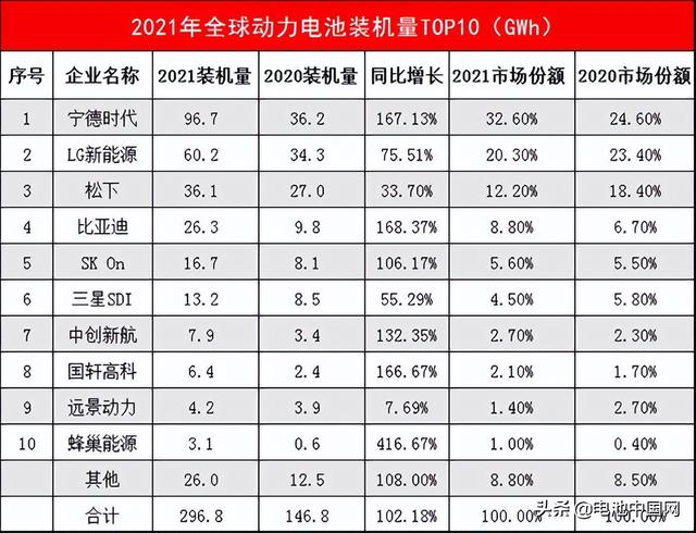 锚定海外市场发展大势，赢合技术先发布局