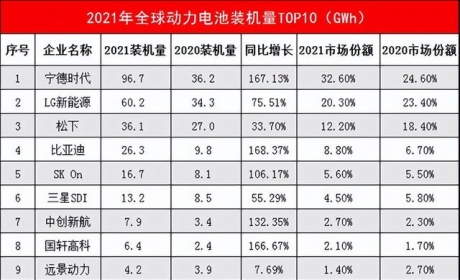 锚定海外市场发展大势，赢合技术先发布局