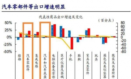 全球新能源汽车快速增长 零部件配套国产化已凸显