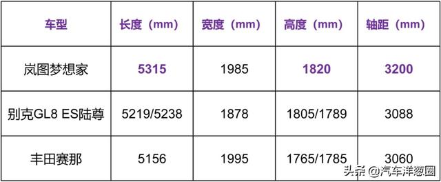 60万的国产MPV！真高端还是割韭菜？