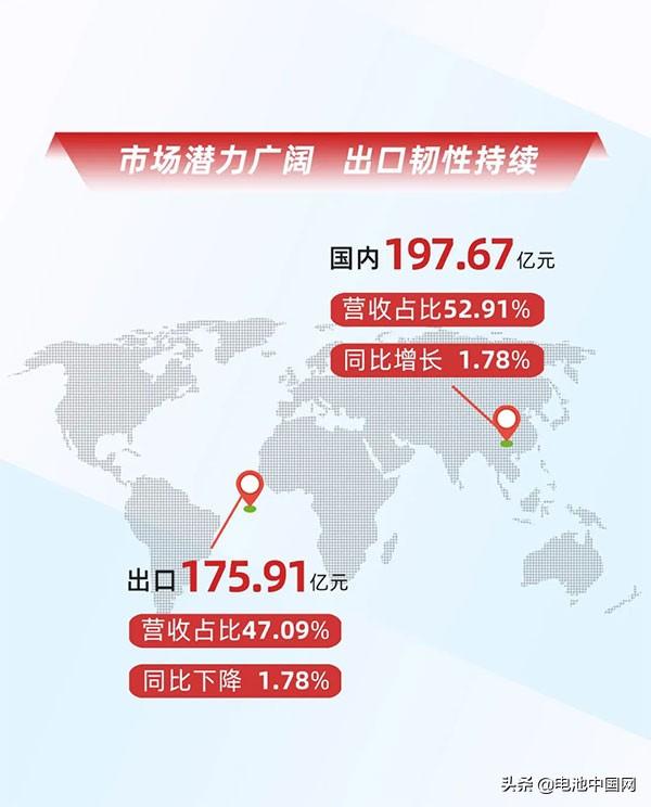 一图读懂欣旺达2021年年报