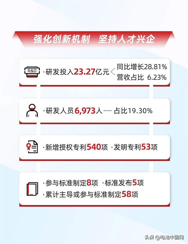 一图读懂欣旺达2021年年报