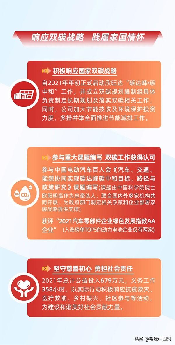 一图读懂欣旺达2021年年报