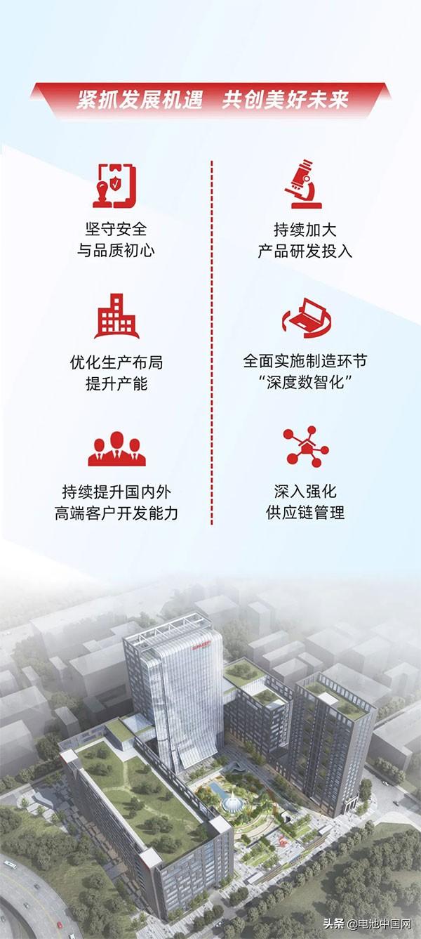 一图读懂欣旺达2021年年报