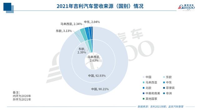 吉利汽车：2021年营收超千亿，今年将推8款以上油电混动等产品