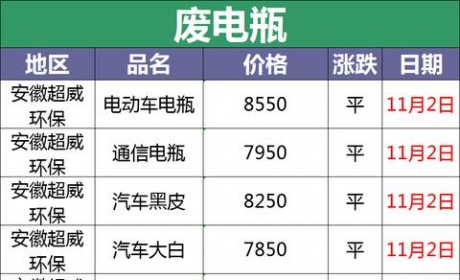 11月2日全国重点废电瓶企业参考价及行情分析预测（附价格表）