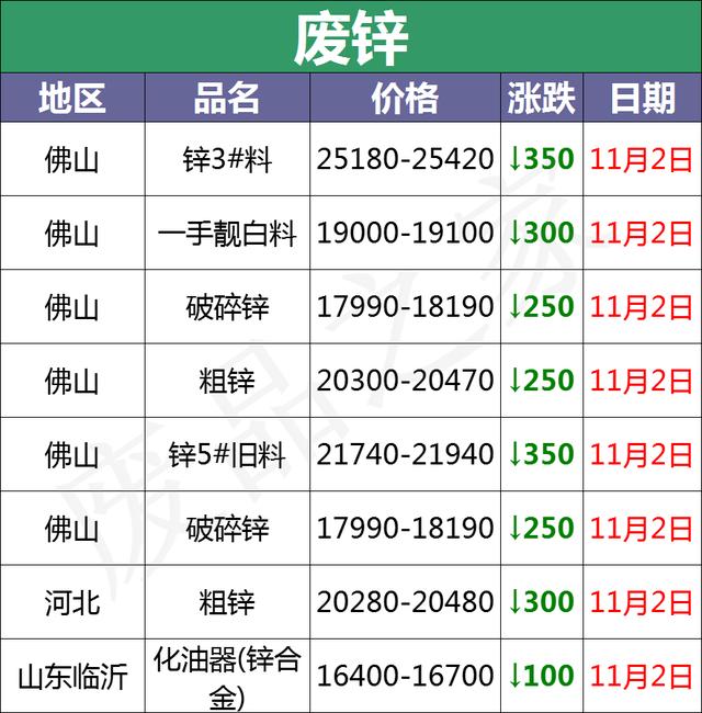 11月2日全国重点废电瓶企业参考价及行情分析预测（附价格表）