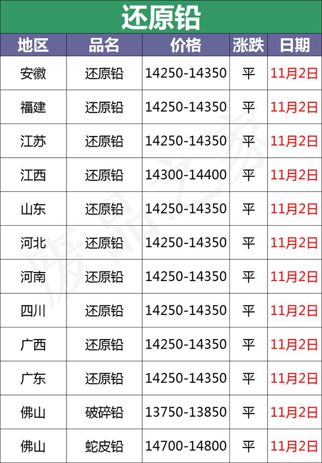 11月2日全国重点废电瓶企业参考价及行情分析预测（附价格表）