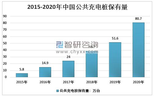 充电桩的运营难题，不只是特斯拉知道