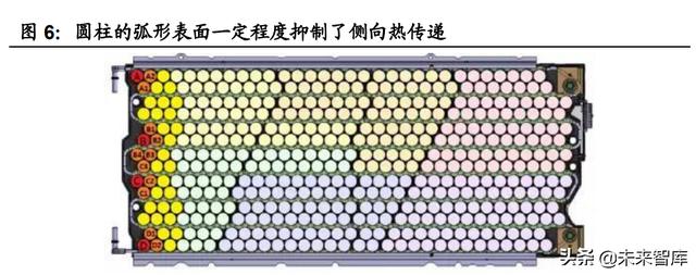 锂电池行业专题报告：大圆柱路径确定，关注产业链相关机会