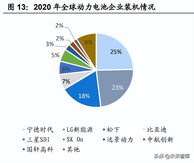 锂电池行业专题报告：大圆柱路径确定，关注产业链相关机会