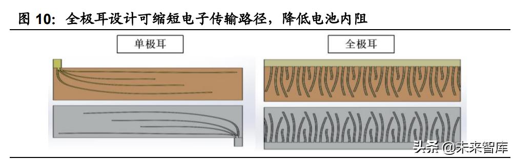 锂电池行业专题报告：大圆柱路径确定，关注产业链相关机会