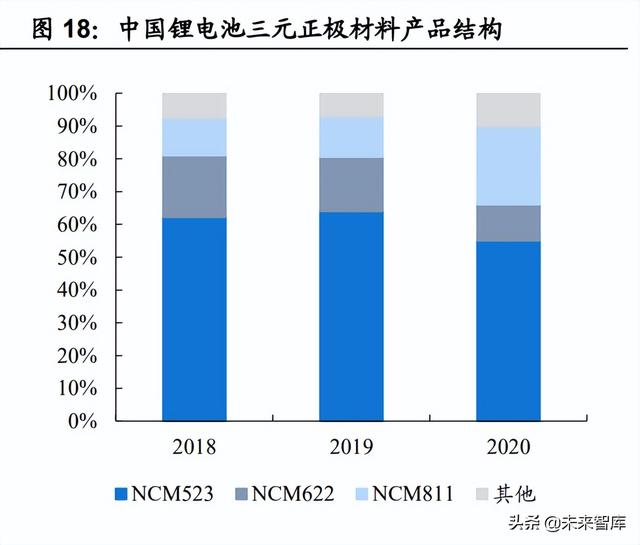 锂电池行业专题报告：大圆柱路径确定，关注产业链相关机会