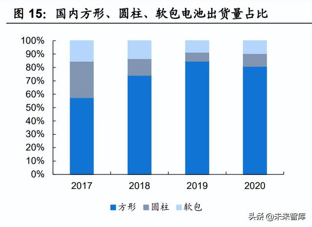 锂电池行业专题报告：大圆柱路径确定，关注产业链相关机会