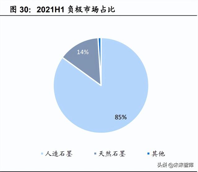 锂电池行业专题报告：大圆柱路径确定，关注产业链相关机会