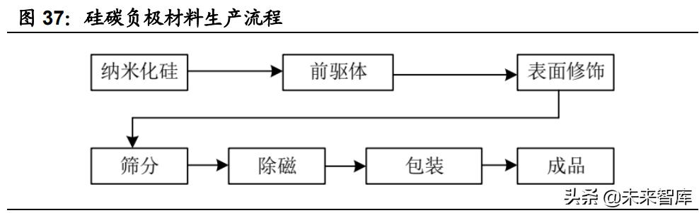 锂电池行业专题报告：大圆柱路径确定，关注产业链相关机会