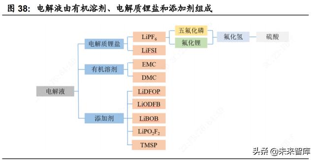 锂电池行业专题报告：大圆柱路径确定，关注产业链相关机会