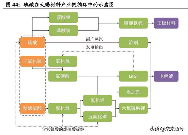 锂电池行业专题报告：大圆柱路径确定，关注产业链相关机会