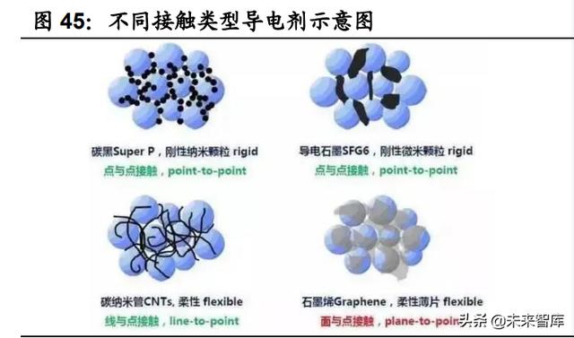 锂电池行业专题报告：大圆柱路径确定，关注产业链相关机会