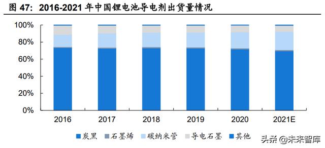 锂电池行业专题报告：大圆柱路径确定，关注产业链相关机会