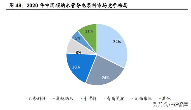 锂电池行业专题报告：大圆柱路径确定，关注产业链相关机会