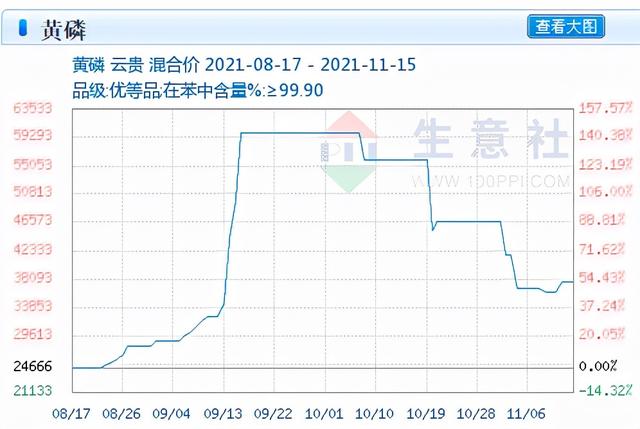 黄斌汉：锂电池大跌原因曝光！或是巨大错杀