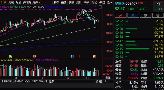 黄斌汉：锂电池大跌原因曝光！或是巨大错杀