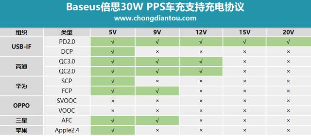 这款迷你车充这么强大 买到就是赚到