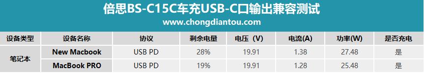 这款迷你车充这么强大 买到就是赚到