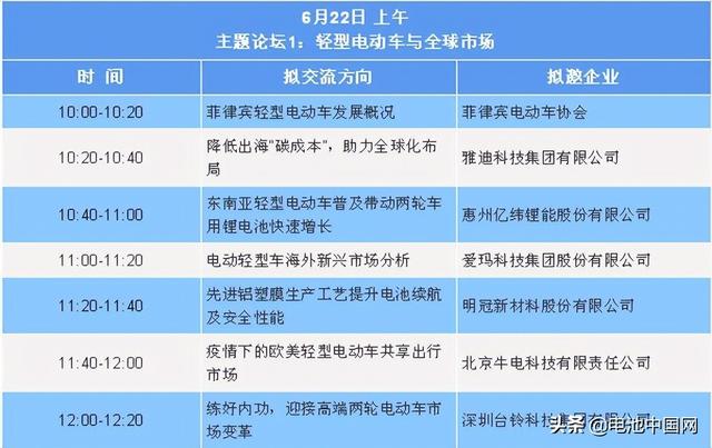 锂电化、智能化、共享、换电…事关轻型电动车这些关键词了解一下