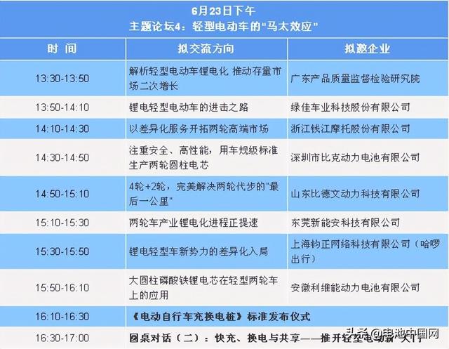 锂电化、智能化、共享、换电…事关轻型电动车这些关键词了解一下