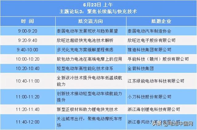 锂电化、智能化、共享、换电…事关轻型电动车这些关键词了解一下