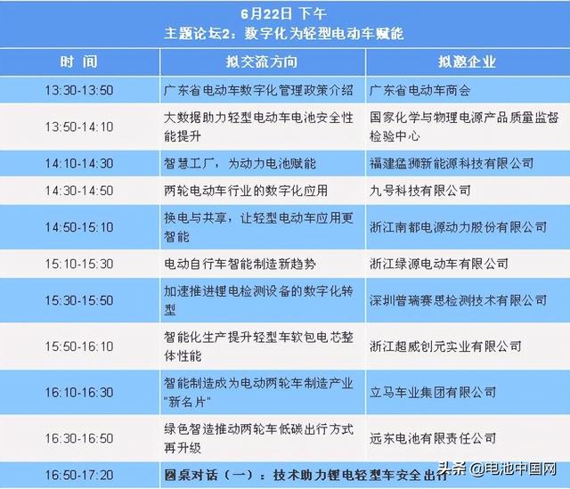 锂电化、智能化、共享、换电…事关轻型电动车这些关键词了解一下