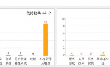 欧拉好猫芯片争执升级：究竟是“偷梁换柱”还是“一片好心”？ ...