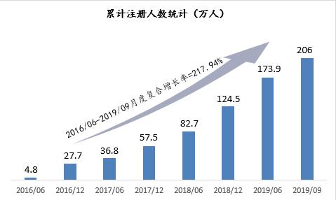 5年前50亿“豪赌”充电网，如今已盈亏平衡！董事长称，未来3到5年会有巨大利润增长空间