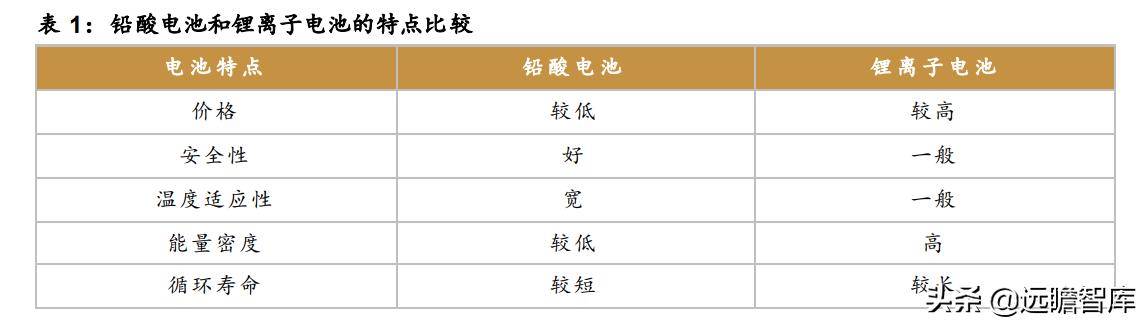 天能股份：10大生产基地、60多家子公司，铅酸电池市占率超过45%