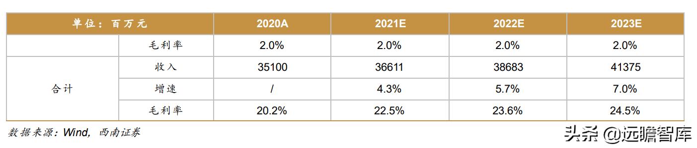 天能股份：10大生产基地、60多家子公司，铅酸电池市占率超过45%