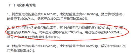 未来锂电池发展的命脉，也终将迎来价格战