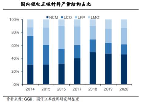 未来锂电池发展的命脉，也终将迎来价格战