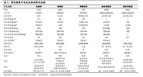 未来锂电池发展的命脉，也终将迎来价格战