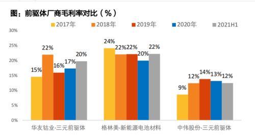 未来锂电池发展的命脉，也终将迎来价格战