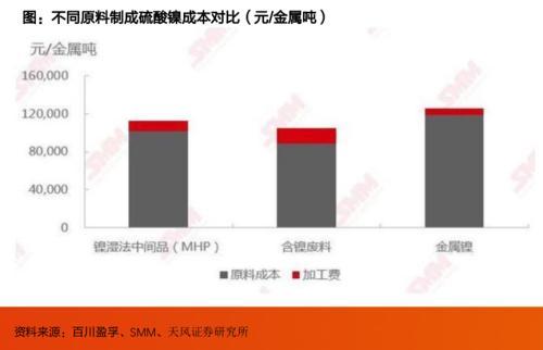 未来锂电池发展的命脉，也终将迎来价格战