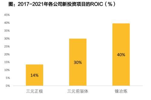 未来锂电池发展的命脉，也终将迎来价格战