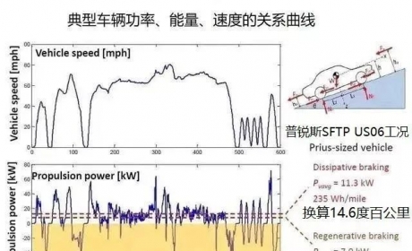 双电压的电动车电池系统是怎么实现的？