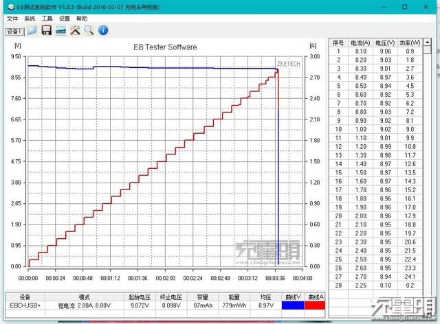 功率充足 AQC3多协议双口车充体验评测