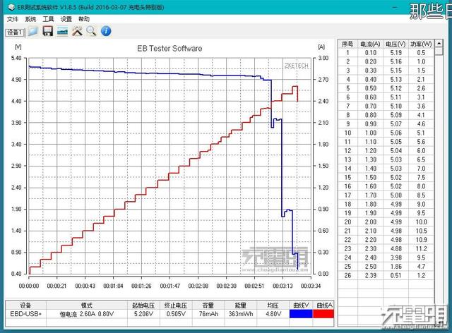 功率充足 AQC3多协议双口车充体验评测